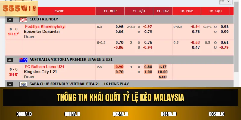Thông tin khái quát tỷ lệ kèo Malaysia